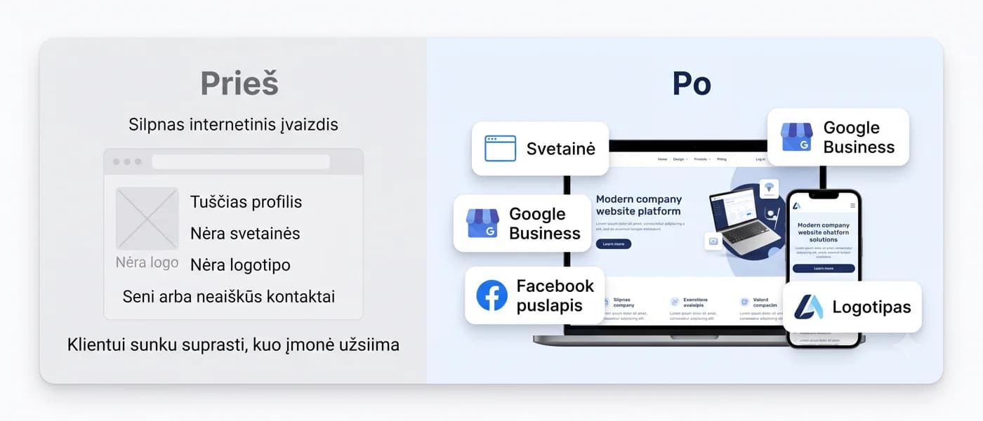 Prieš ir po įmonės internetinio įvaizdžio sutvarkymo